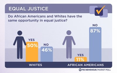 equal-justice-1024x641
