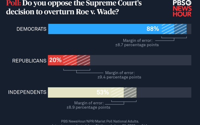 roe-v-wade-bars-site-1024x735-1