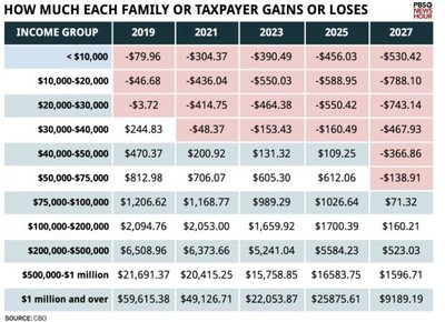 tax chart