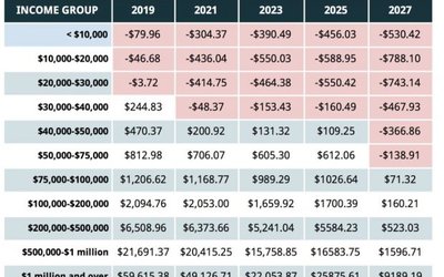 tax chart